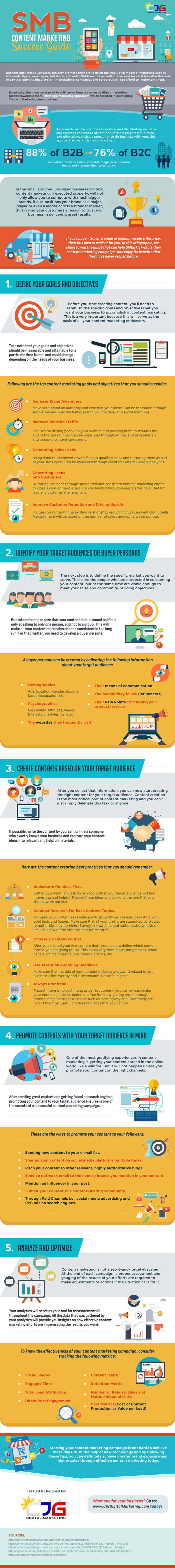 SMB Content Marketing Success Guide