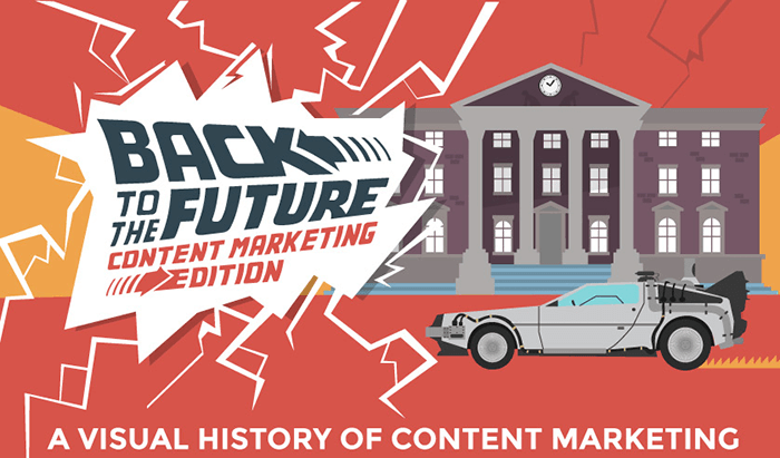 A Visual History of Content Marketing