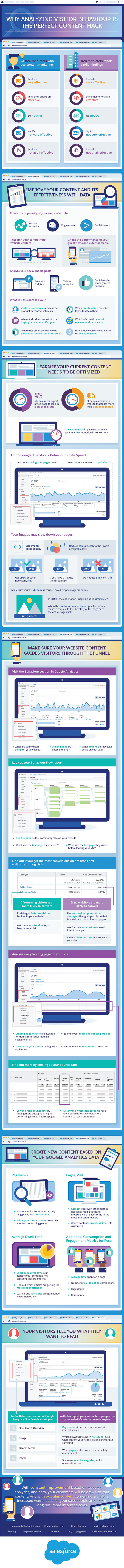 How To Improve Your Content By Analyzing Visitor Behavior