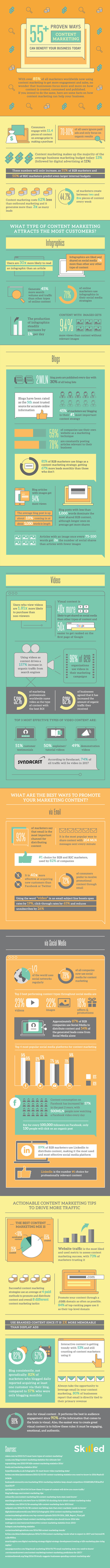 55 Ways Content Marketing can help your Business 