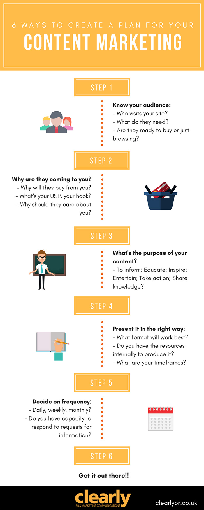 6 Ways to Create Your Content Marketing Plan