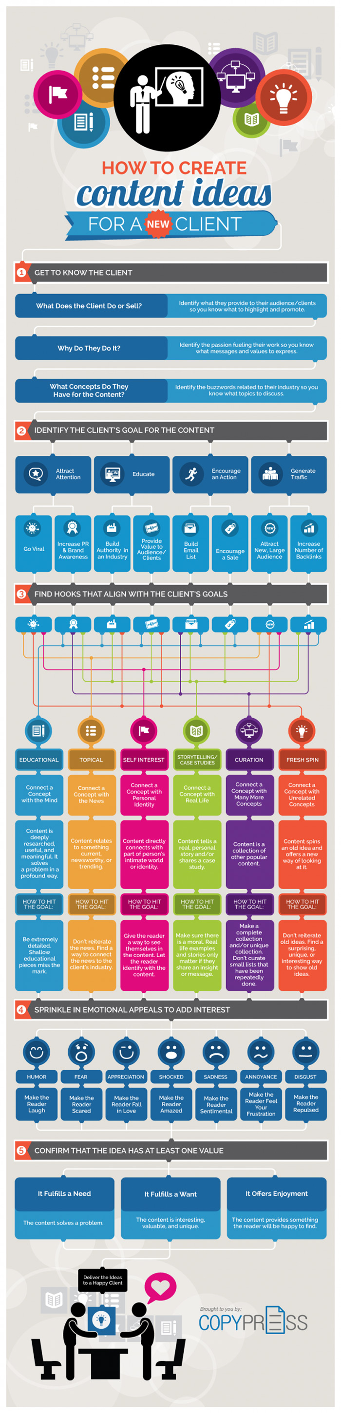 How To Create Content Ideas For A New Client