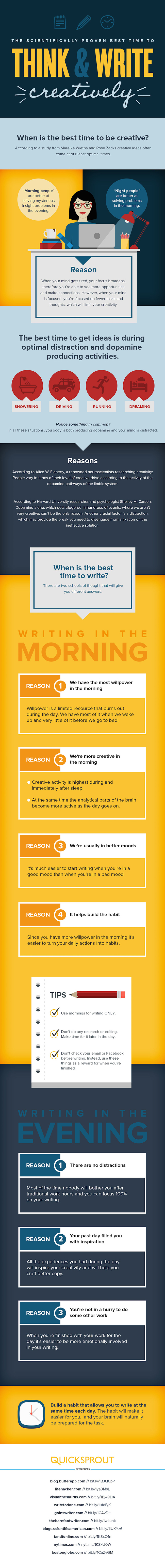 The Scientifically Proven Best Time To Write Content