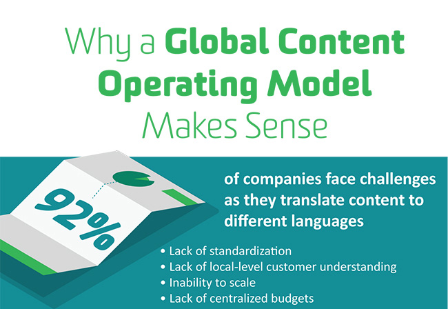 Why a Global Content Model Makes Sense in Today's Market