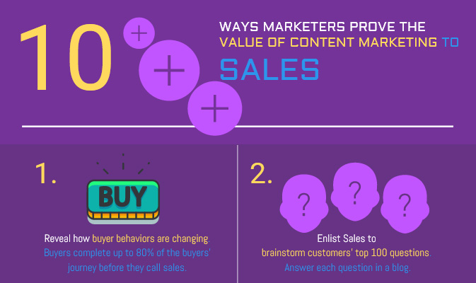 How Content Marketing Helps Marketing and Sales Win Together