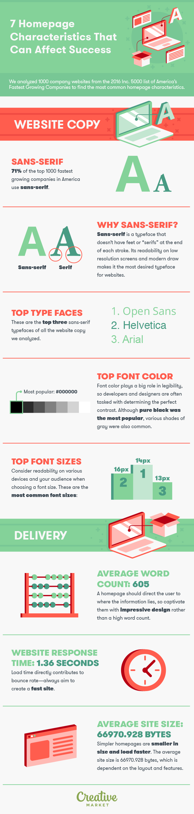 7 Traits of a Killer Website Homepage You Must Copy for Your Business
