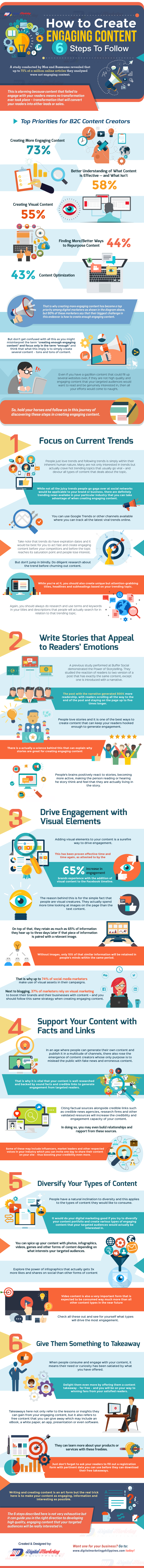 How to Create Engaging Content – 6 Steps to Follow