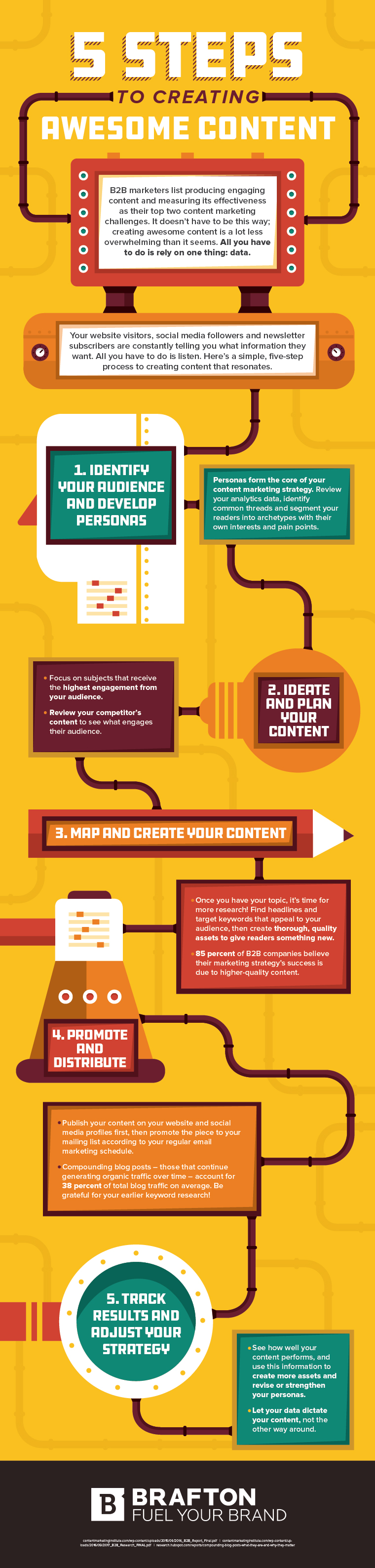 How To Create Awesome Content In 5 Easy Steps