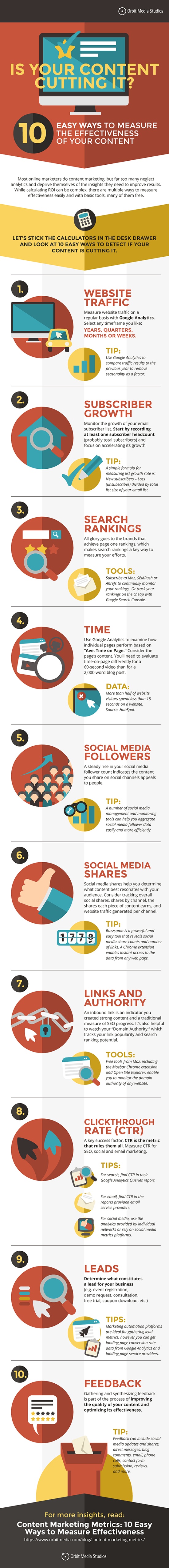10 Easy Ways to Measure the Effectiveness of Your Content