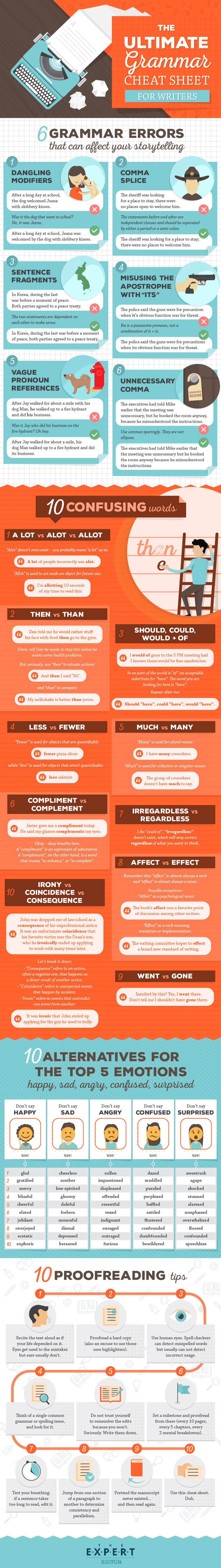 Weekly Infographic: 10 Grammar Tips To Write Better Content For