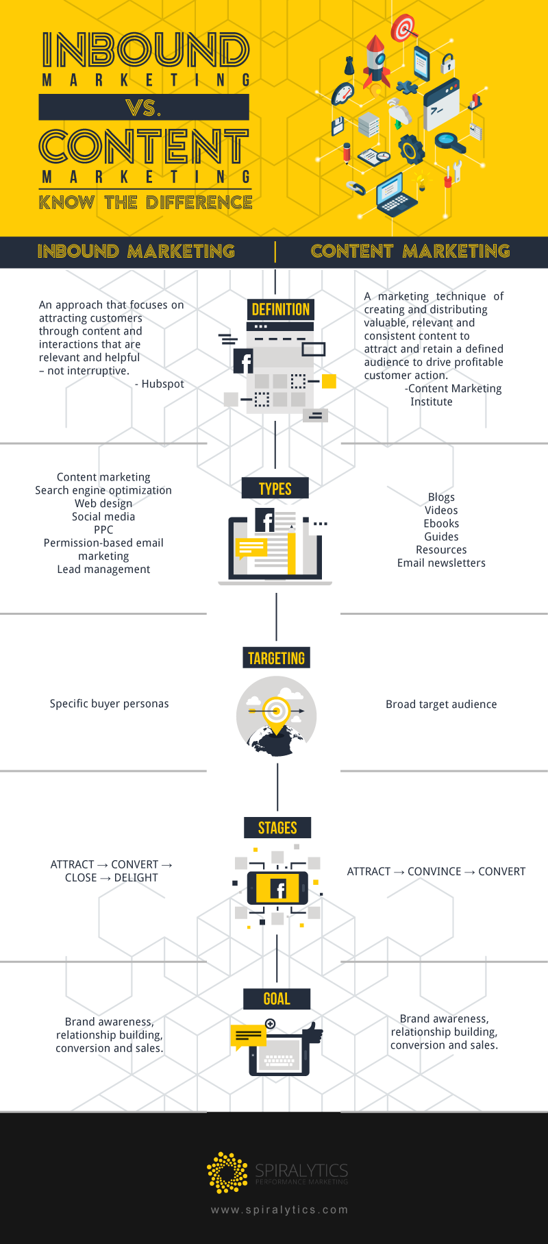 Inbound-Outbound-Marketing