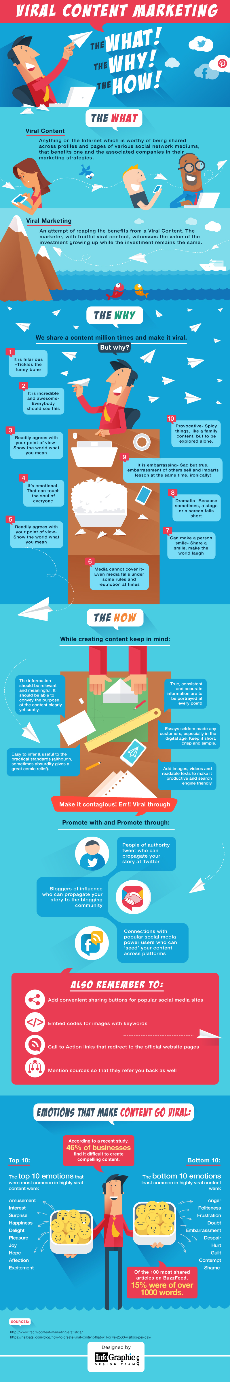 A Quick Guide To Viral Content Marketing!