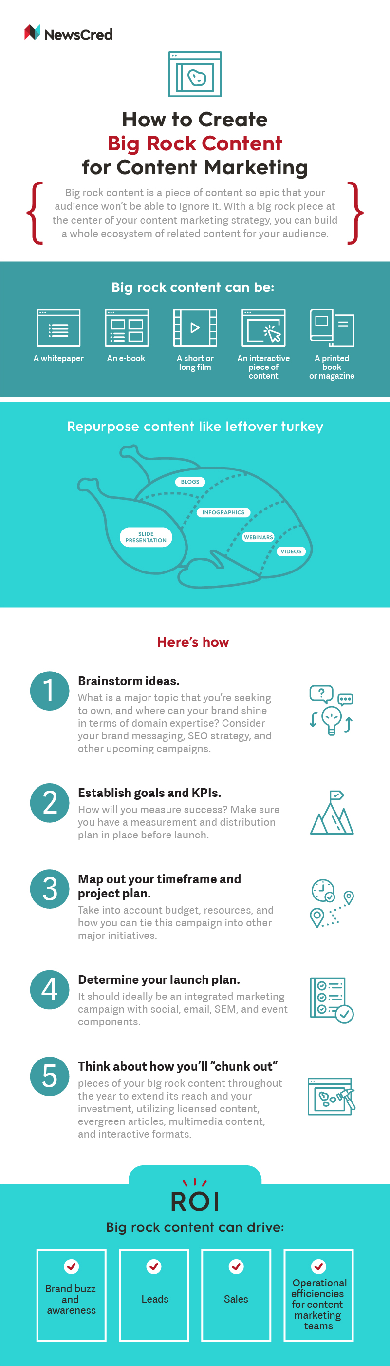 Content-Marketing