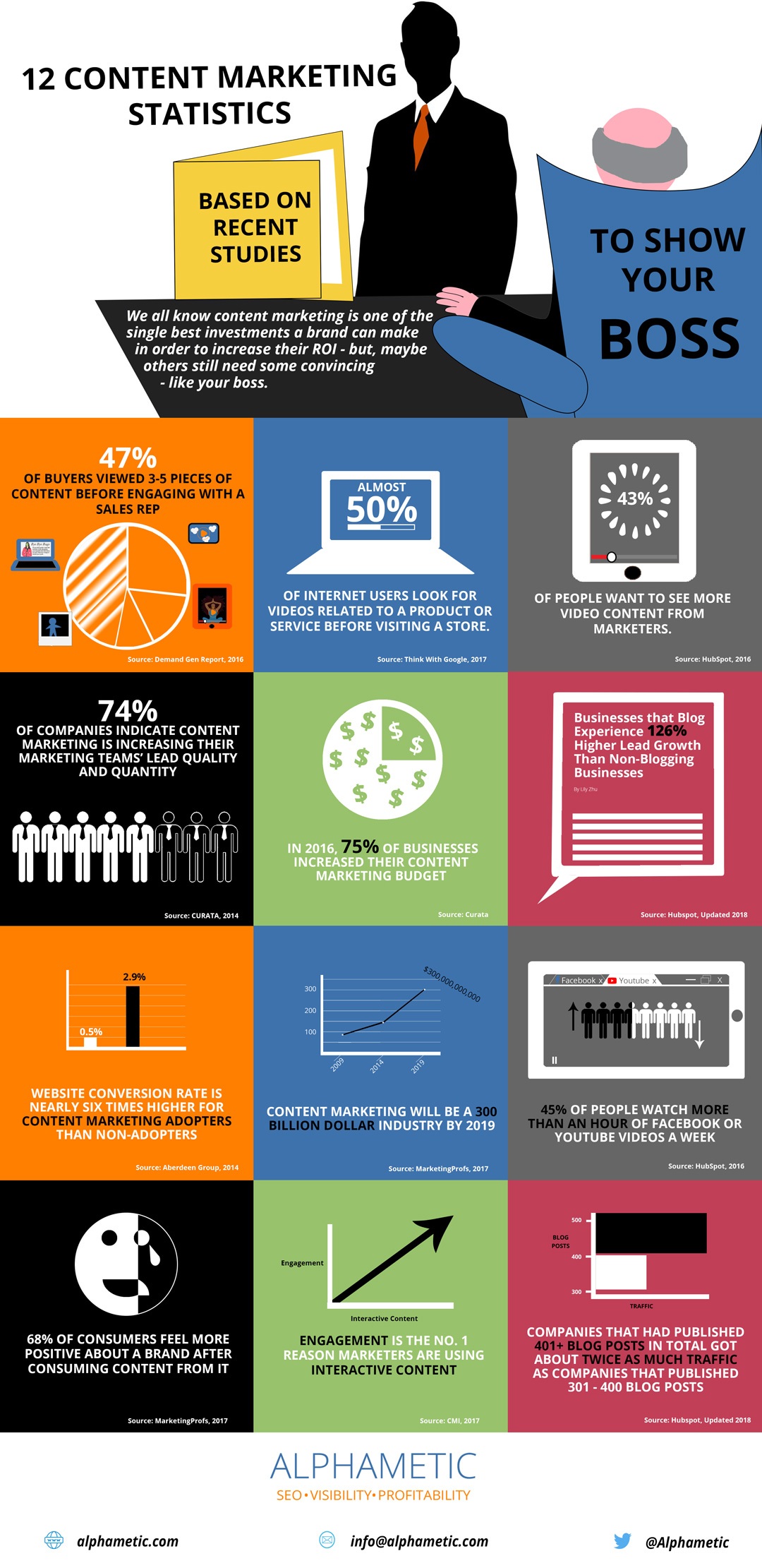12 Content Marketing Statistics Based on Recent Studies