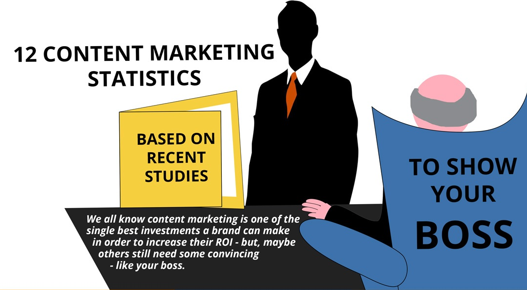 12 Content Marketing Statistics Based on Recent Studies